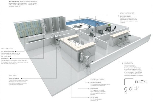 Nexus Access Control Systems (Pty) Ltd