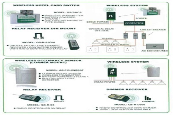 Nexus Access Control Systems (Pty) Ltd