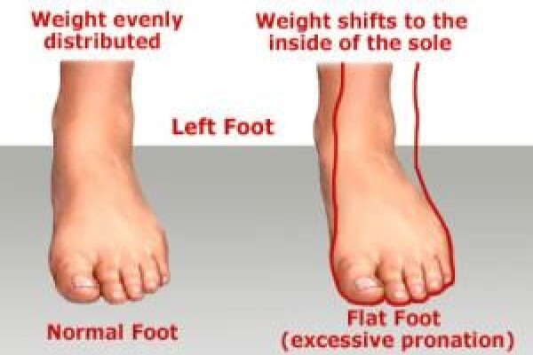 Christian Olivier Podiatrist