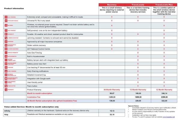 Tracetec (PTY) LTD