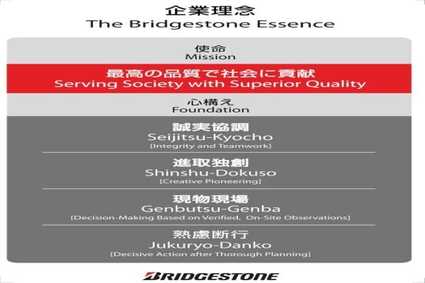 Bridgestone SA (Pty) Ltd