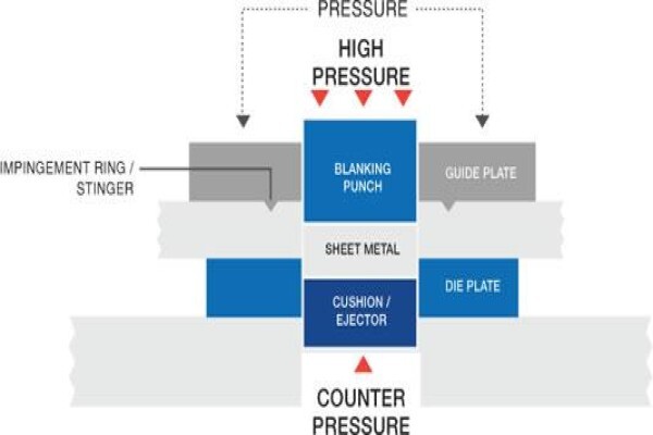 Tri-Axis Engineering