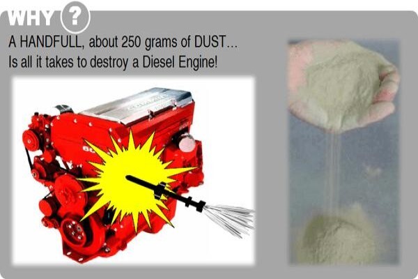 Hp Filter Technology