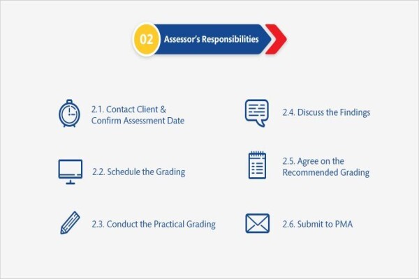 Tourism Grading Council of SA
