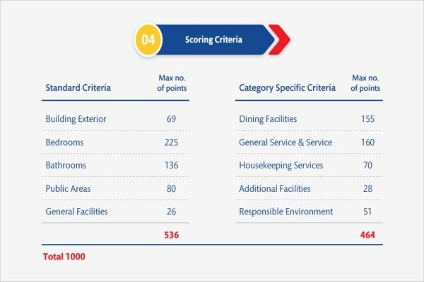 Tourism Grading Council of SA