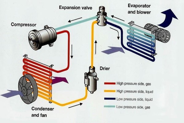 Auto Aircon Exchange (Pty) Ltd