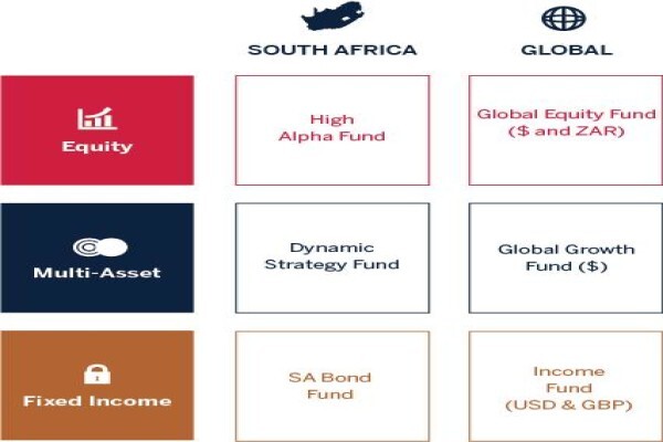 Melville Douglas Investment Management