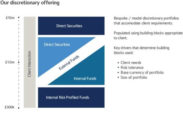 Melville Douglas Investment Management