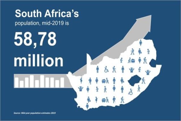 Regional Government:STATISTICS SA:Ethekwini District Office