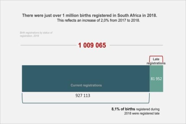 Regional Government:STATISTICS SA:Kwazulu Natal Provincial Office