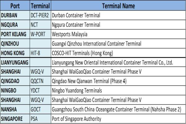 Diamond Shipping (Pty) Ltd