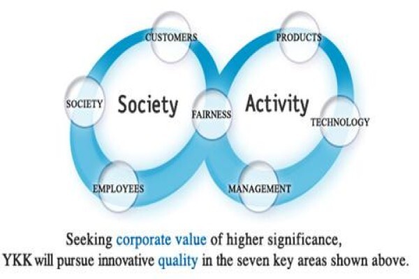 Y K K Southern Africa (Pty) Ltd