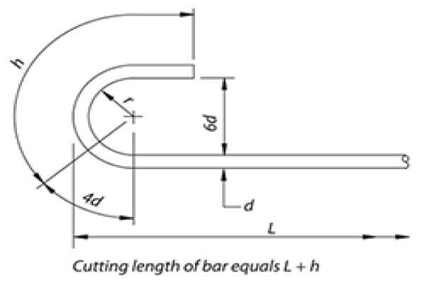 Reinforcing & Mesh Solutions