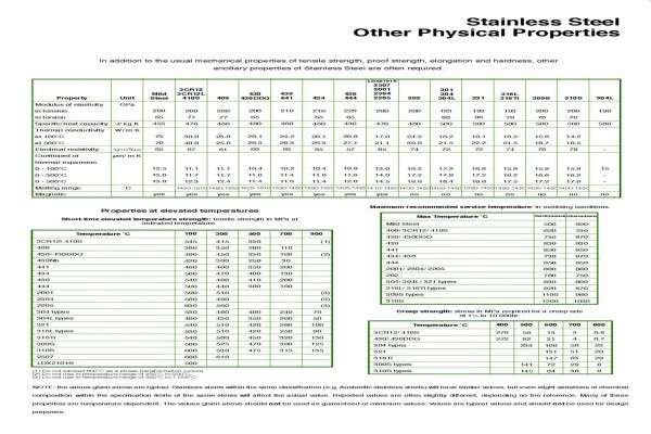 Euro Steel:Alsysco