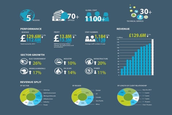 SLR Consulting (SA) (Pty) Ltd