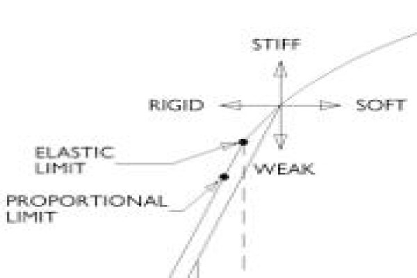 Advanced Materials Science