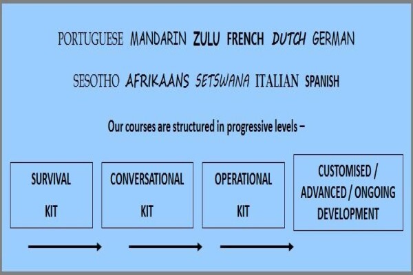 Languageworks