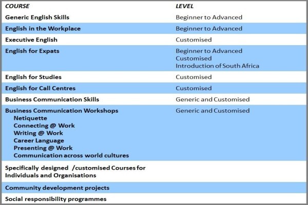 Languageworks