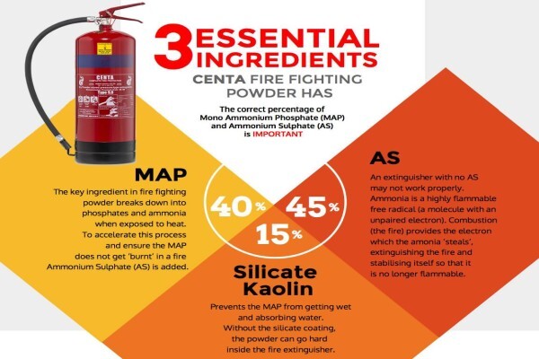 VDS Fire & Safety Appliances CC