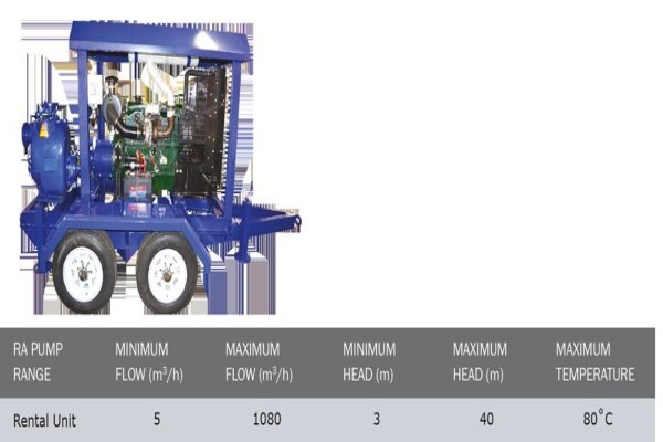 Rapid Allweiler Pump & Engineering Kie (Edms) Bpk