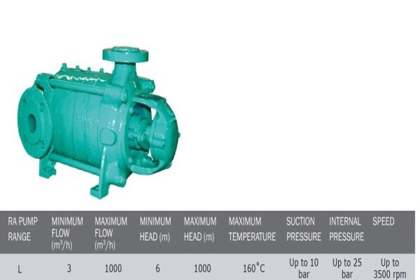 Rapid Allweiler Pump & Engineering Kie (Edms) Bpk