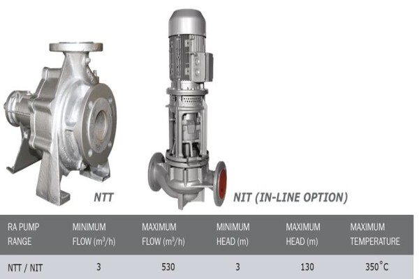 Rapid Allweiler Pump & Engineering Kie (Edms) Bpk