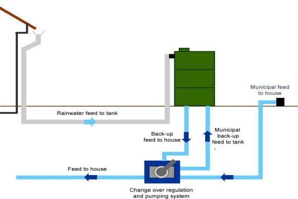 Water Eco Technologies & Treatment