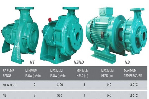 Rapid Allweiler Pump & Engineering Co (Pty) Ltd