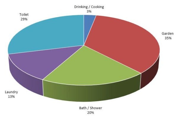 Water Eco Technologies & Treatment