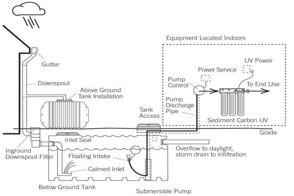 Water Eco Technologies & Treatment