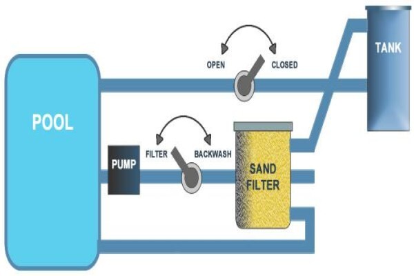 Water Eco Technologies & Treatment