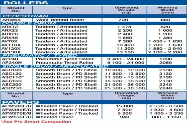 Mitsubishi Motor Graders