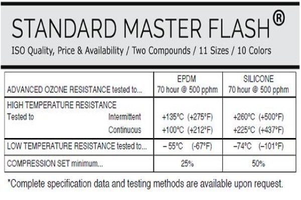 Faitsch Products