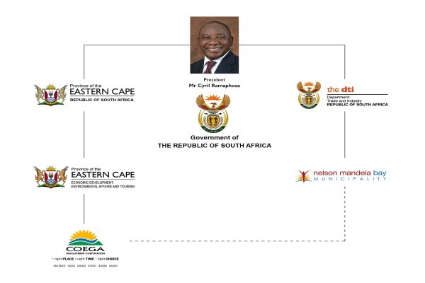 Coega (Port Elizabeth)