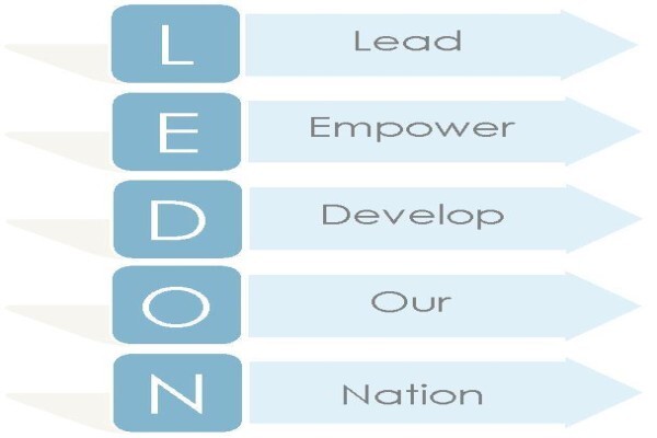 Ledon Human Resources