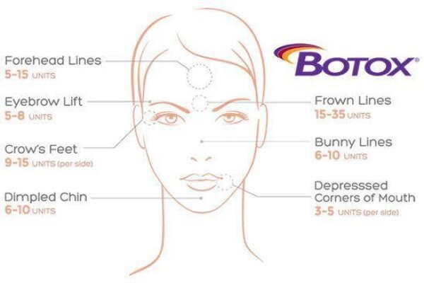 Specialist Dermatologists