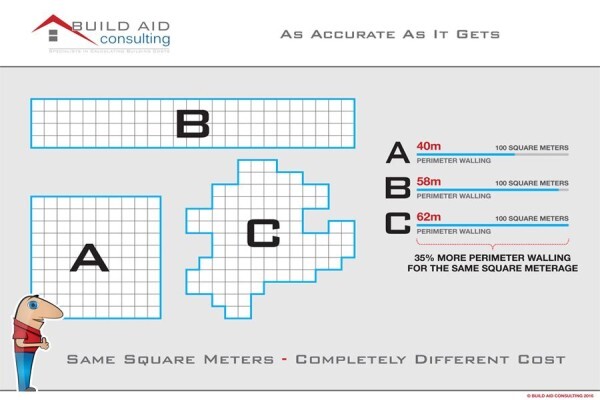 Build Aid Consulting