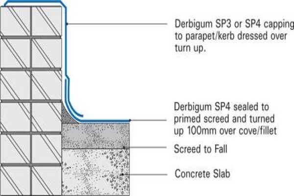 Waterproofing Centre