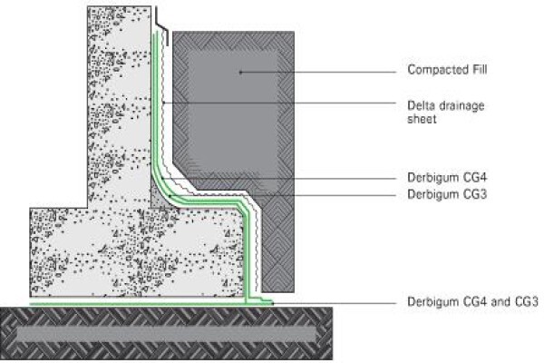 Waterproofing Centre