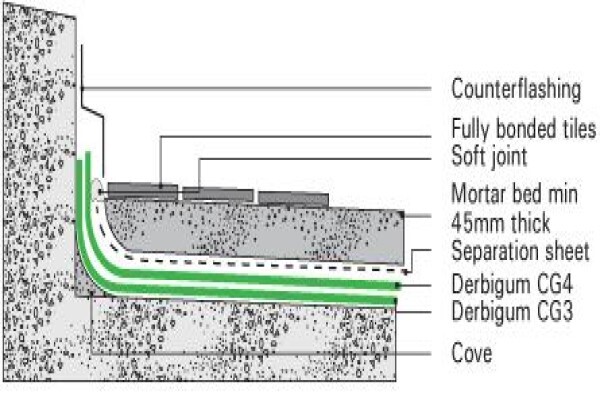 Waterproofing Centre