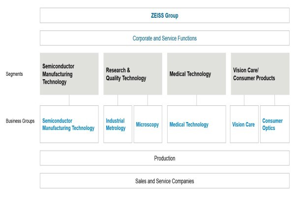 Carl Zeiss (Pty) Ltd