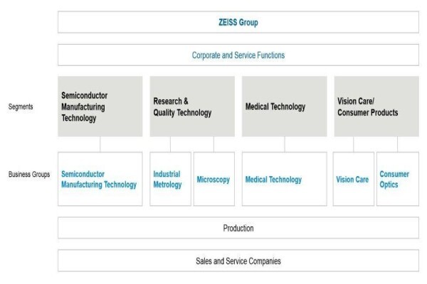 Carl Zeiss (Pty) Ltd