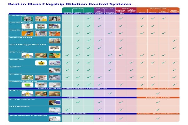 Diversey South Africa (Pty) Ltd