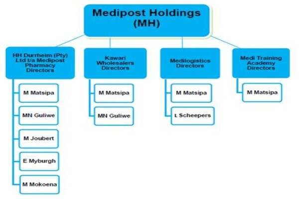 Medipost