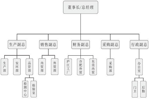 Anhui Astromagnet Co.,Ltd