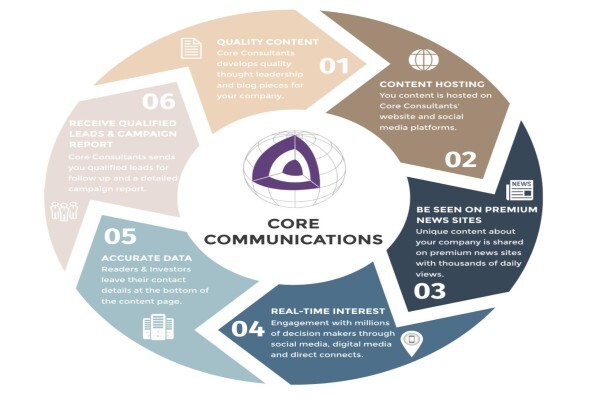 Core Consultants