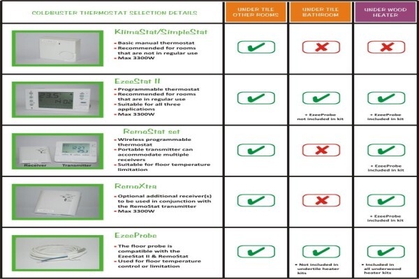 Coldbuster Diy Floor Heating