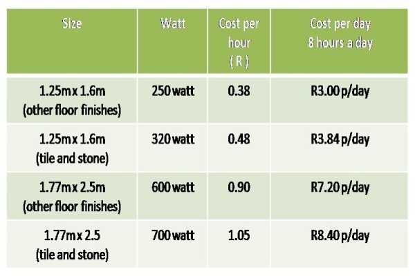 Coldbuster Diy Floor Heating