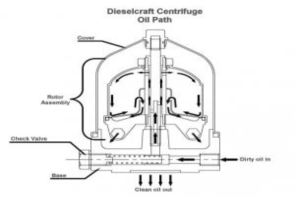 Continental Filters