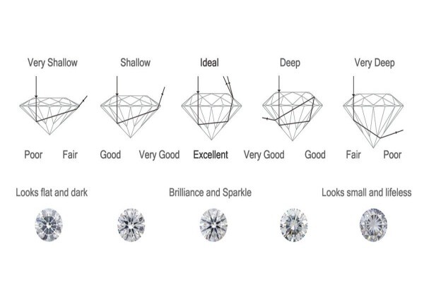 Petra Jewellery